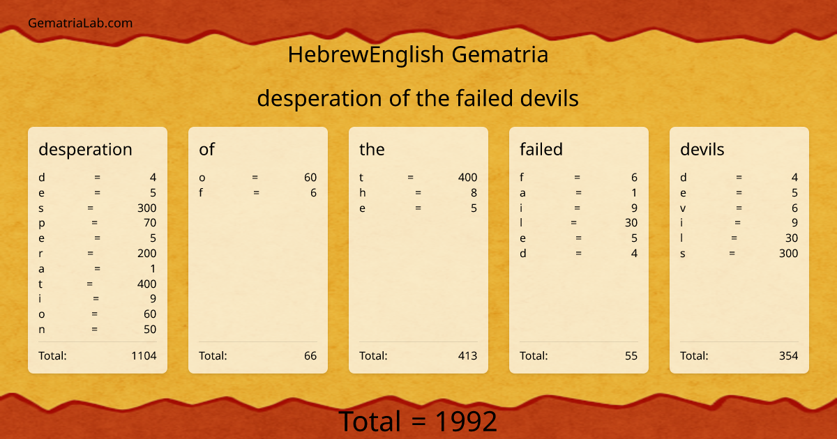 desperation of the failed devils in hebrewEnglish Gematria